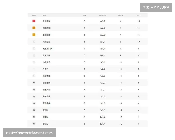 中超球队阵容稳定性与成绩关联：成都蓉城与上海申花领跑积分榜的启示